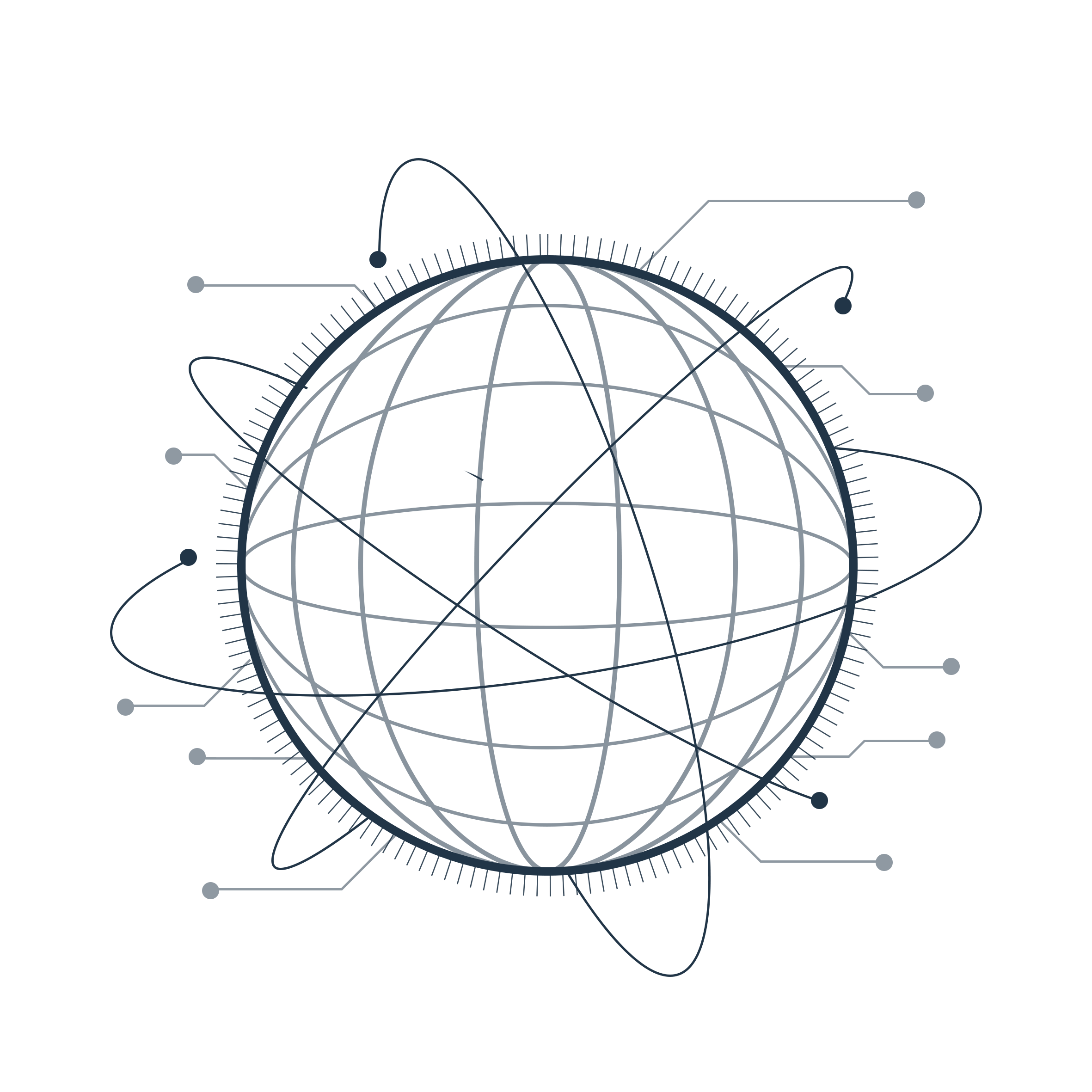 BIM international, BIM Global, BIM world, Implementare BIM, Standardizare BIM