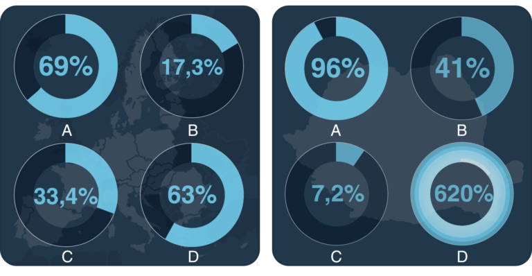 Analiza comparativa Romania si Uniunea Europeana, Locuire