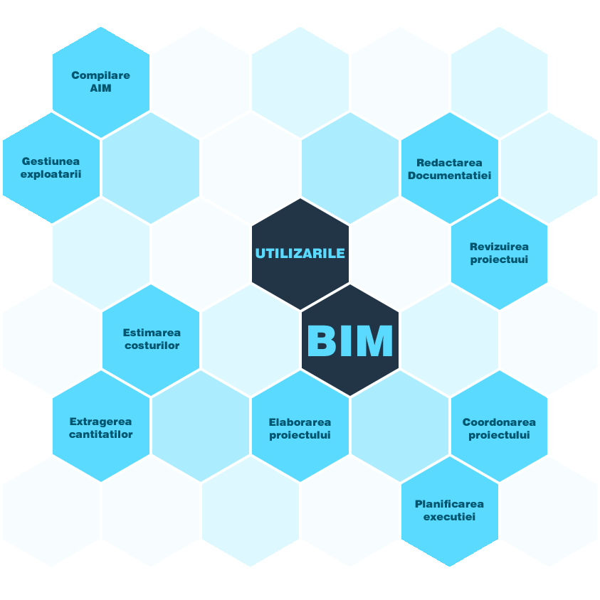 Utilizari BIM, BIM, eBIM
